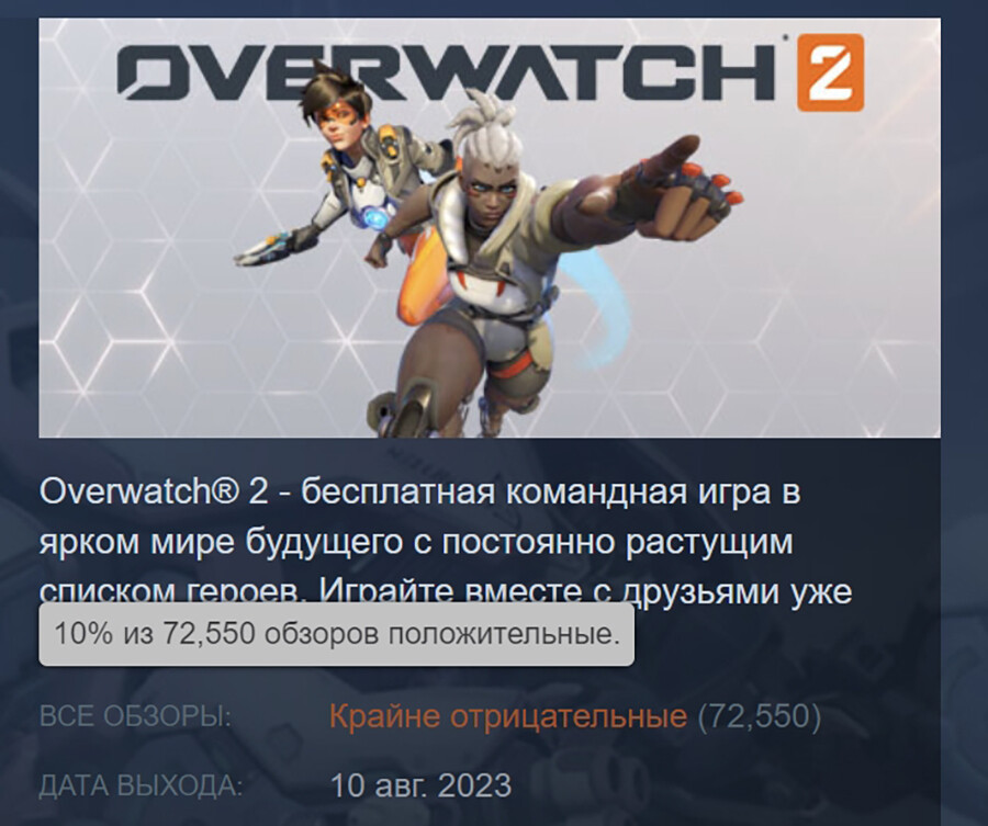 Overwatch 2 на грани провала в Steam?!